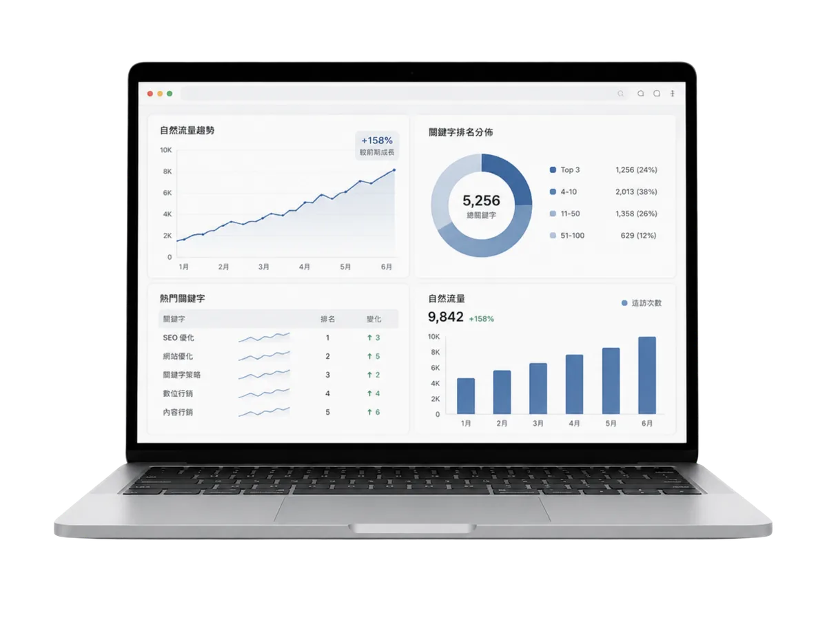 SEO 流量分析後台